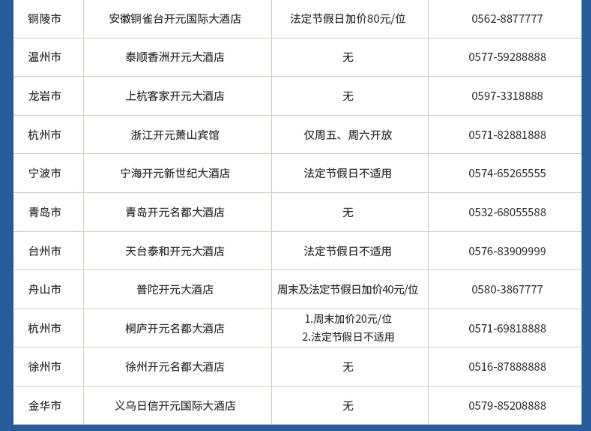 开元集团酒店 全国51店 豪华自助晚餐通用券