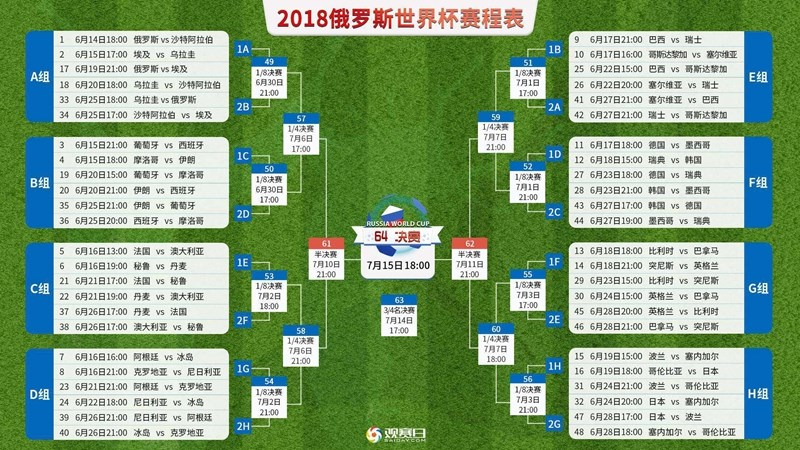 2018世界杯赛程时间表-券妈妈